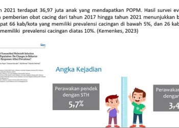 Cacingan pada Anak di Indonesia Banyak tapi Masih Sering Diabaikan