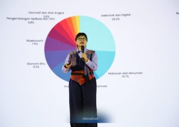 Riset sebagai Investasi Kritis untuk Masa Depan Indonesia